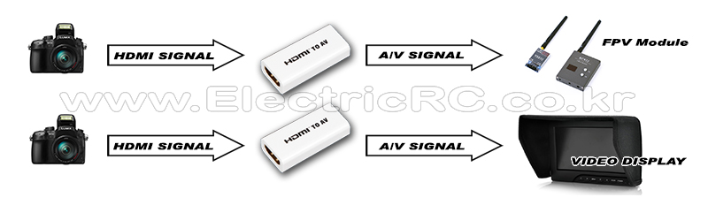 [ܼ] HDMI2AVB [HDCVT] Super Micro HDMI to AV ȯġ (PAL/NTSC)