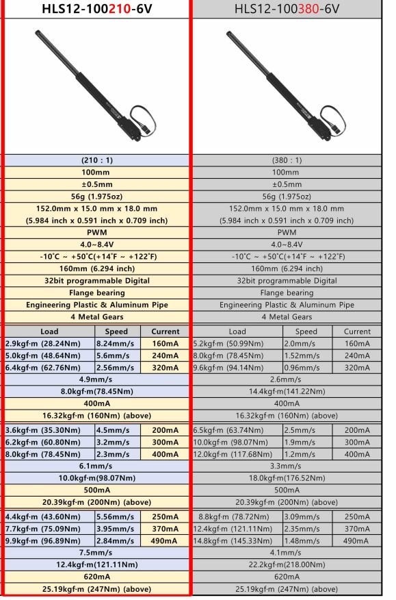 [���ܼ�] HLS12-100210-6V [HITEC] HLS12-100210-6V ���Ͼ� ����