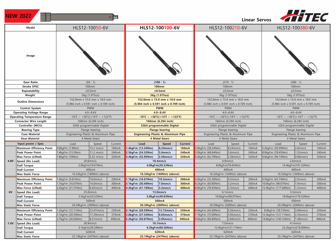 [ܼ] HLS12-100100-6V [HITEC] HLS12-100100-6V Ͼ 