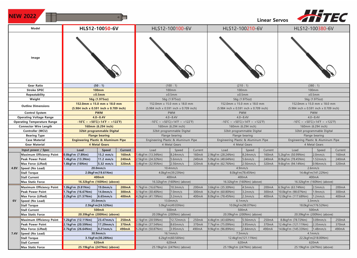 [ܼ] HLS12-10050-6V [HITEC] HLS12-10050-6V Ͼ 