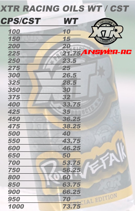 [ܼ] SiL-20000 [XTR RACING] (ְ, 80̸ 뷮) XTR 100% Pure Silicone Oil 20000cst 80ml