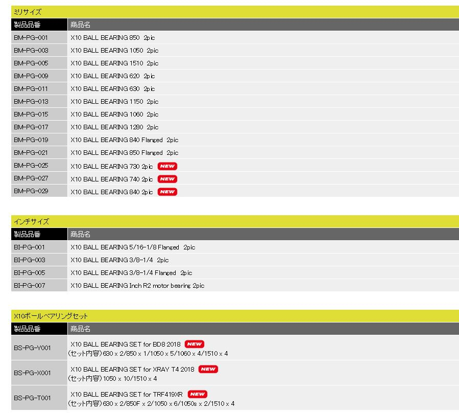 [���ܼ�] BM-LF-031 [AXON RACING] X9 PREMIUM BALL BEARING 950 2pic