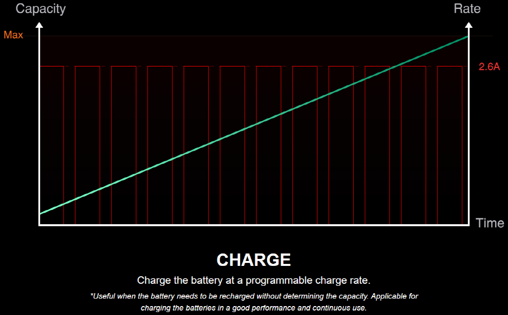 [ܼ] SK-100185-01 [SKY RC] (ͷ ) NC2500 Pro 6EA Battery Charger & Analyzer ̴, Ÿ̾ ̴ī 