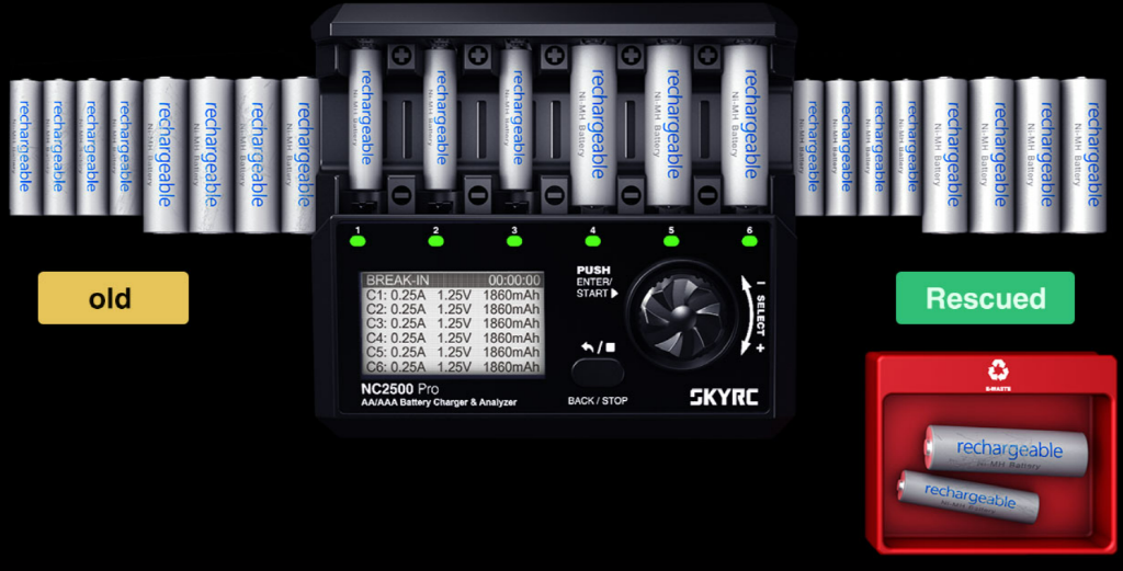 [ܼ] SK-100185-01 [SKY RC] (ͷ ) NC2500 Pro 6EA Battery Charger & Analyzer ̴, Ÿ̾ ̴ī 