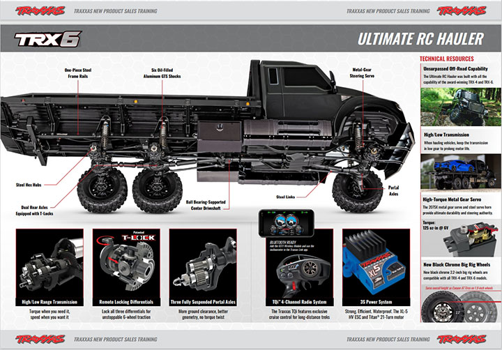 [ܼ] CB88086-84 Black [Traxxas] TRX6 1/10 Ƽ RC Ͽ﷯