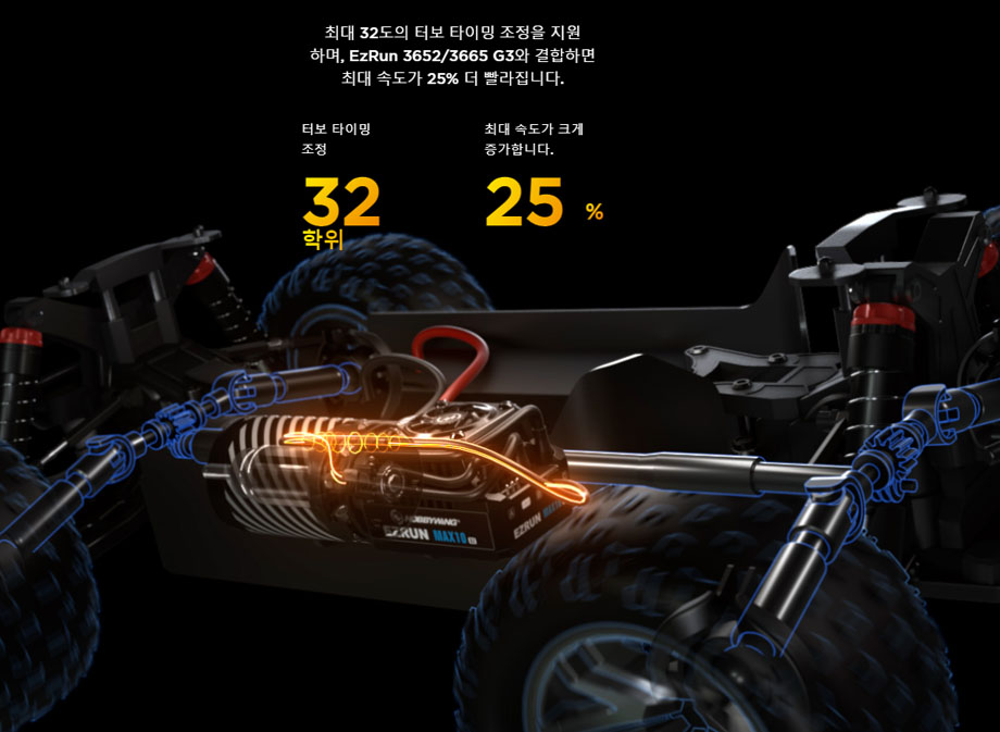 [ܼ] 30102604 [HOBBYWING] EzRun MAX10 G2 Sensored Brushless Esc (80A)