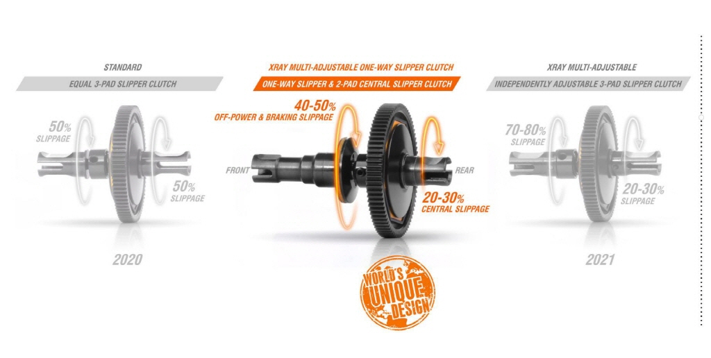 [ܼ] 360012 [XRAY] XB4C - 2023 SPECS 4WD 1/10 ELECTRIC OFF-ROAD CAR - CARPET EDITION