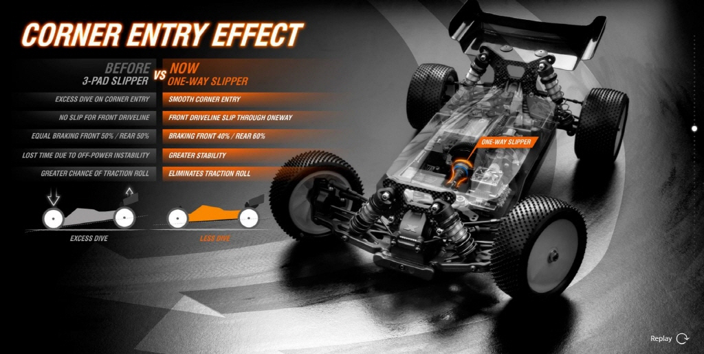 [ܼ] 360012 [XRAY] XB4C - 2023 SPECS 4WD 1/10 ELECTRIC OFF-ROAD CAR - CARPET EDITION