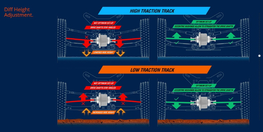 [ܼ] 360013 [XRAY] XB4D - 2023 SPECS 4WD 1/10 ELECTRIC OFF-ROAD CAR - DIRT EDITION