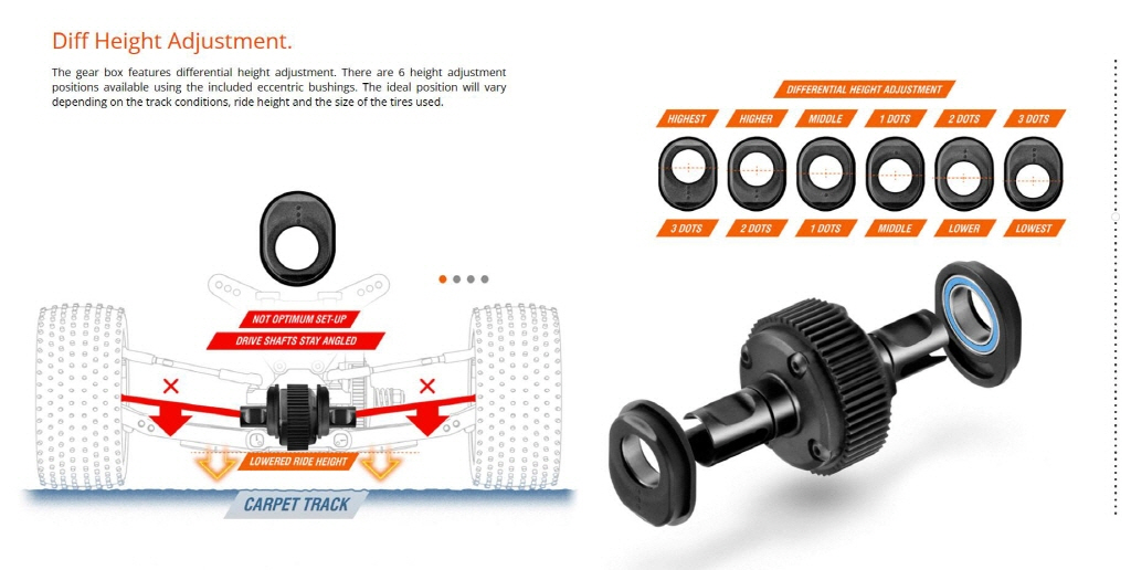 [ܼ] 320014 [XRAY] XB2D - 2023 SPECS 2WD 1/10 ELECTRIC OFF-ROAD CAR - DIRT EDITION