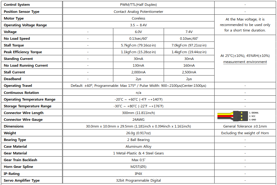 [���ܼ�] D141SH [HITEC] D141SH Full Metal Wing Servo ����