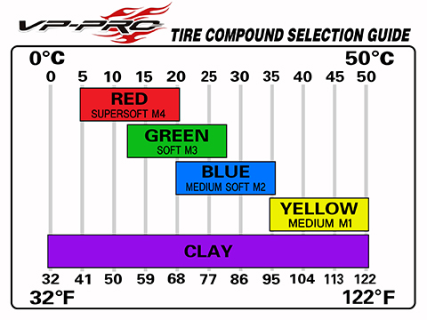 [ܼ] VP-812U-MC-RW [VP PRO RACING] (1:8  Ÿ̾ ) VP-812U Frontier Evo MC RW Rubber Tyre Ѻ 2