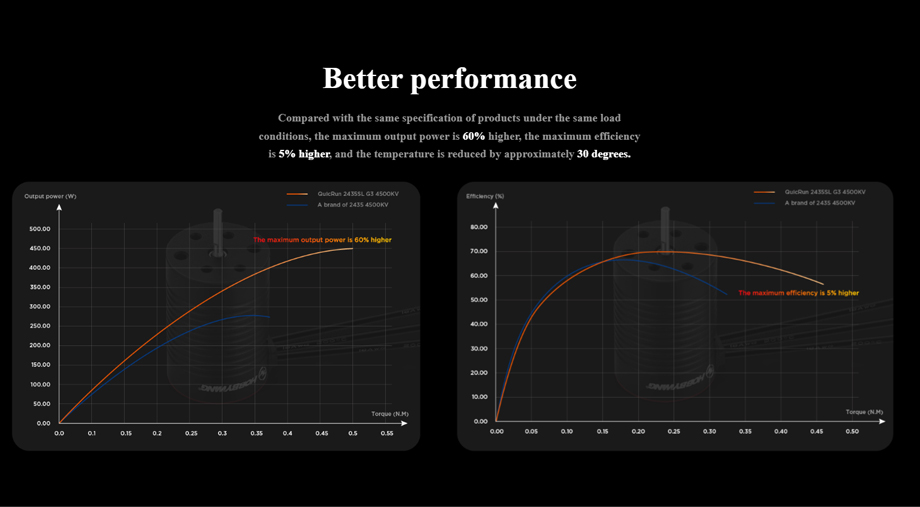 [���ܼ�] 30404005 [HOBBYWING] QUICRUN-2435SL-6500KV-BLACK-G3 ���� (1/16 ,1/18 ������)