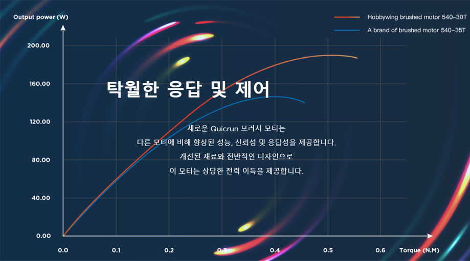 [ܼ] 30120202 30404315 [HOBBYWING] QuicRun WP 1080 G2 Ŭ 80A ӱ + Brushed 555-11T 