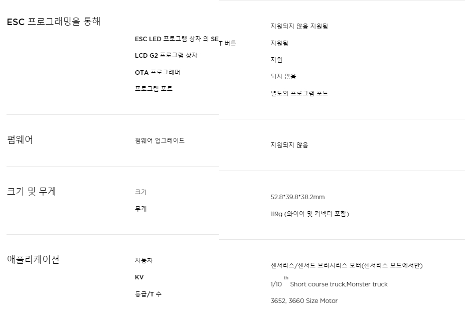 [���ܼ�] 30107200 [HOBBYWING] QUICRUN WP 10BL120 G2 Sensorless ��120A �������� �귯�ø��� ���ӱ⣩