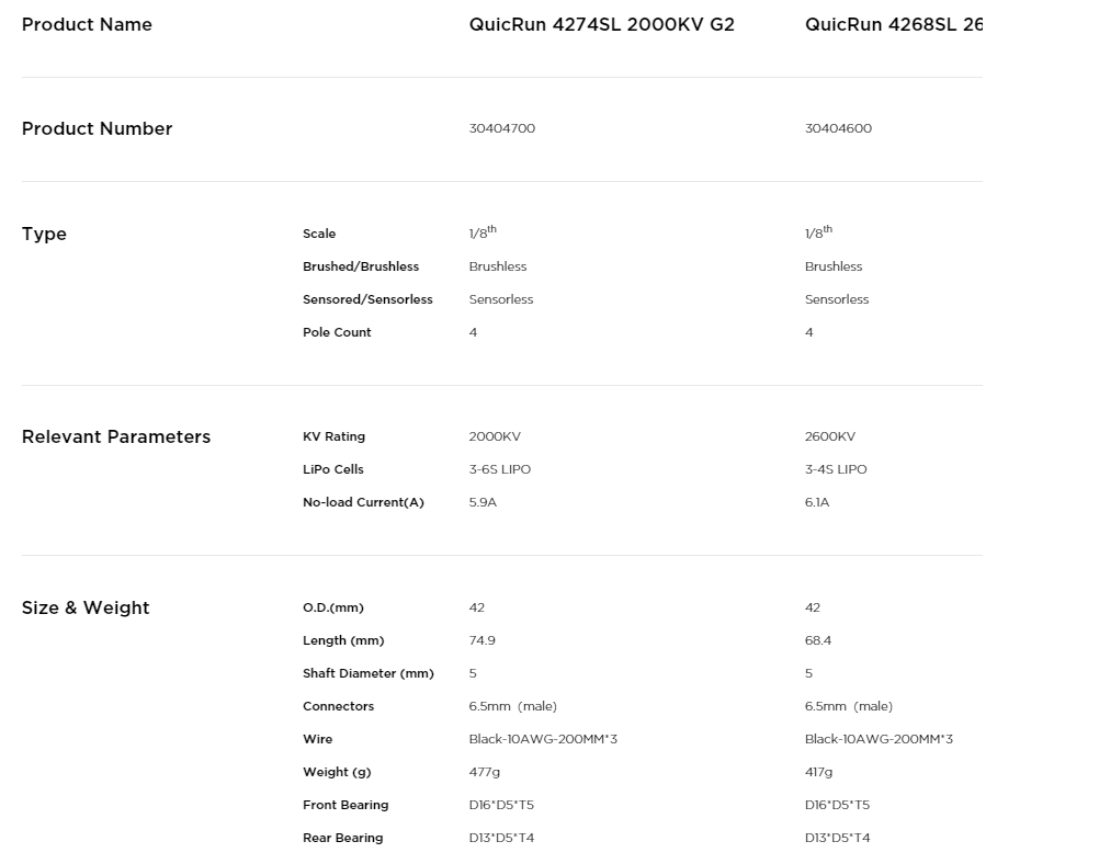 [ܼ] 30404700 [HOBBYWING] QuicRun 4274SL 2000KV G2 (3-6S) 