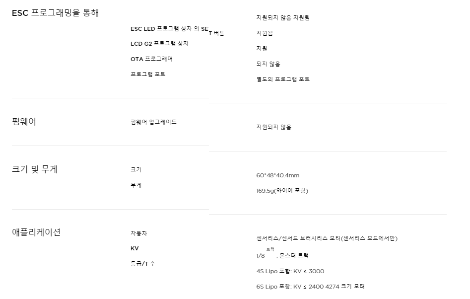 [���ܼ�] 30109003 [HOBBYWING] QuicRun WP 8BL150 G2 3-6S ���� ����� 150A ���ӱ�