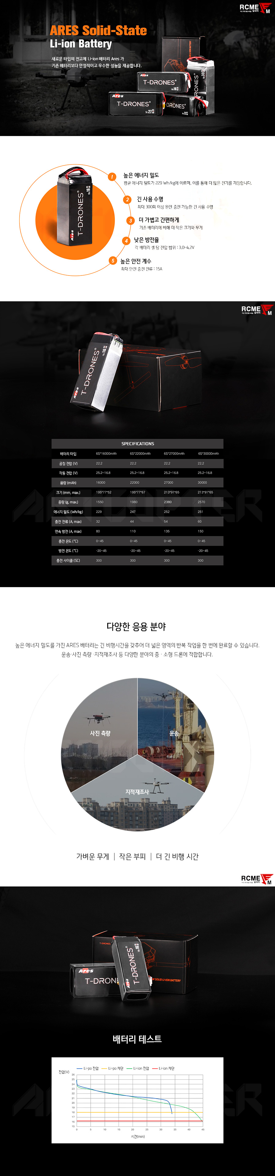 [ܼ] P0000BKY [T-MOTOR] Ares 27000mAh 22.2V 6S Ƭ̿ ü ͸ - Ǹ
