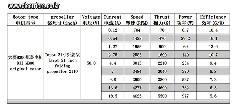 [���ܼ�] TL100D24 [TR] High Efficiency 21x10in Folding Prop (CW/Sweft)