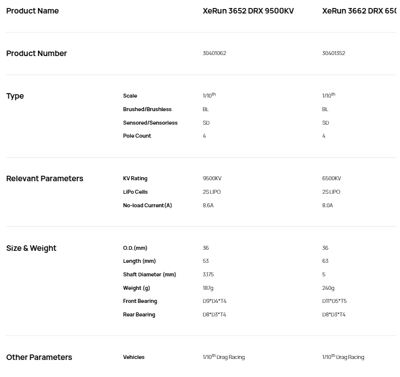 [���ܼ�] 30401062 [HOBBYWING] XeRun 3652 DRX 9500KV����
