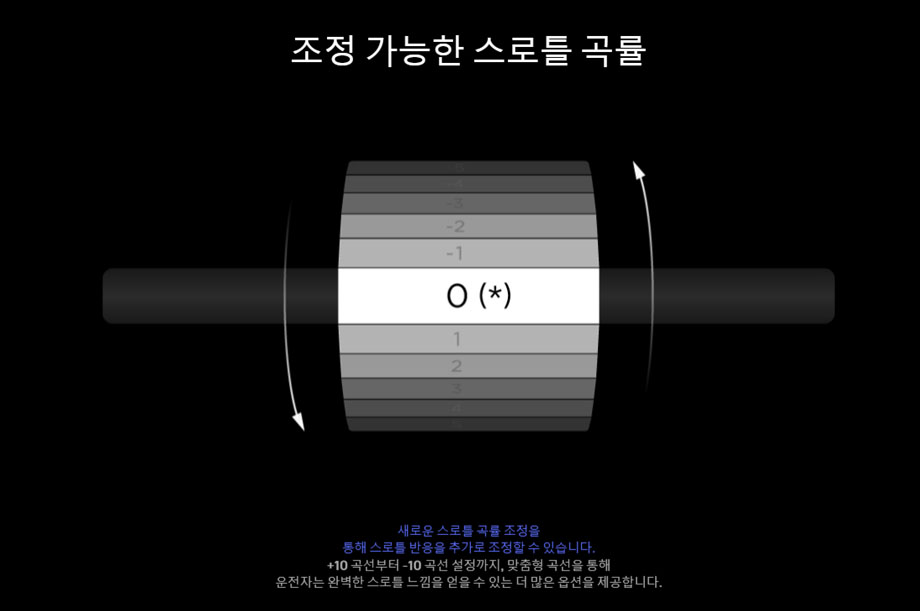 [���ܼ�] 30112618 [HOBBYWING] XeRun XR10 PRO WP 160A 2S ���ӱ�