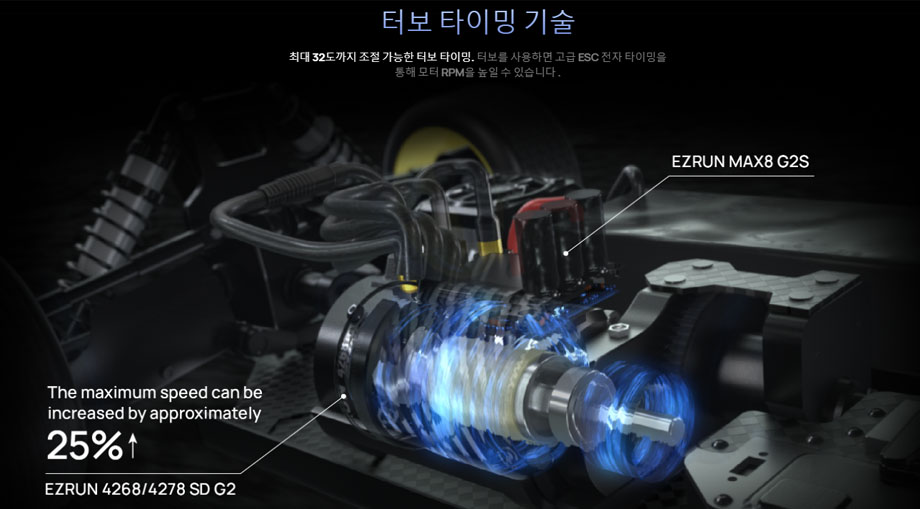 [ܼ] 30103205 [HOBBYWING]  EzRun Max8 G2S (3~6S /160A)