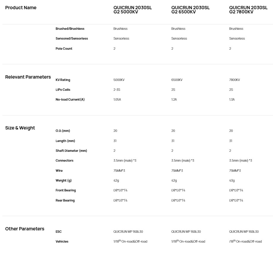 [���ܼ�] 30404800 [HOBBYWING] QUICRUN 2030SL G2 5000KV ���� (1/18 ������ ����)