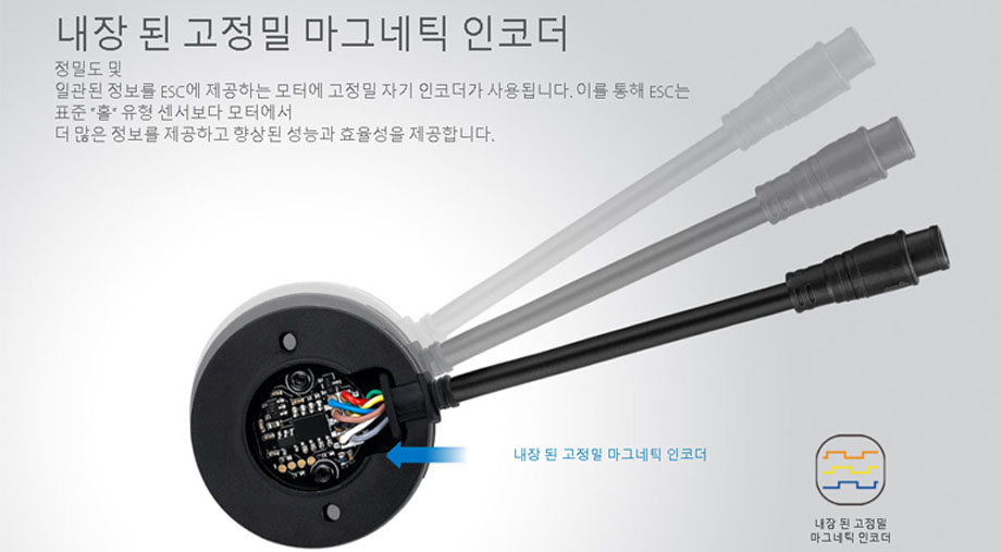 [���ܼ�] 38020387 [HOBBYWING] Ʈ���Ϸ�,��Ŭ ���ӱ� ���� ������ǰ XERUN AXE PLUS R3 Brushless ESC XeRun AXE540L-2300KV-R2 ����