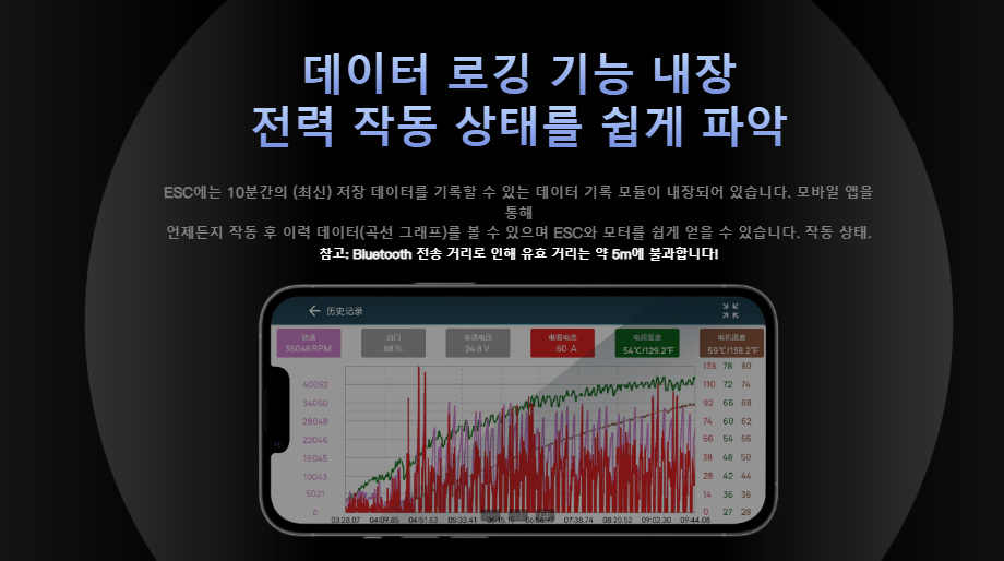 [ܼ] 30113201 30401400 [HOBBYWING] ƮϷ,Ŭ ӱ  ǰ XERUN AXE PLUS R3 Brushless ESC XeRun AXE 4274 R3 2000KV 