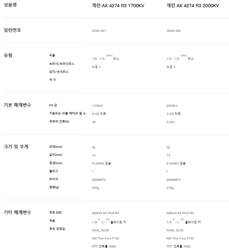 [ܼ] 30113201 30401400 [HOBBYWING] ƮϷ,Ŭ ӱ  ǰ XERUN AXE PLUS R3 Brushless ESC XeRun AXE 4274 R3 2000KV 