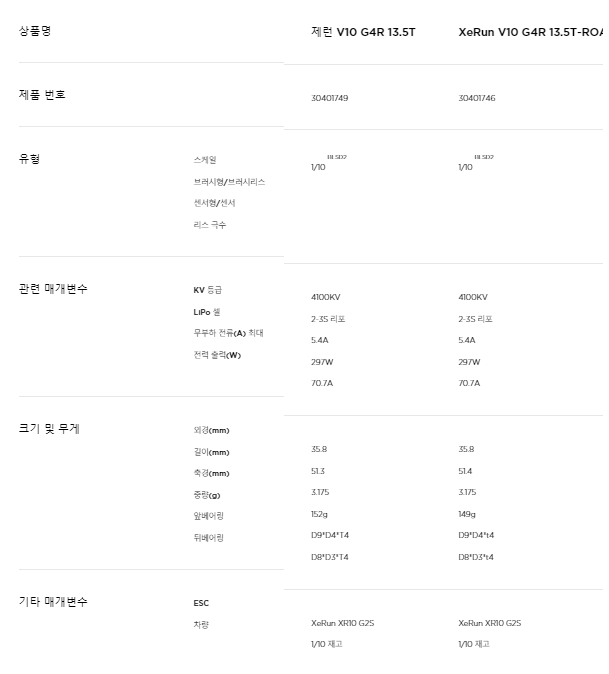 [���ܼ�] 30401749 [HOBBYWING] XeRun V10 G4R 13.5T