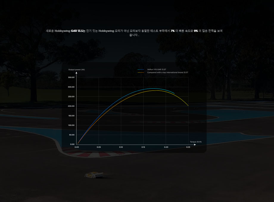 [���ܼ�] 30401749 [HOBBYWING] XeRun V10 G4R 13.5T