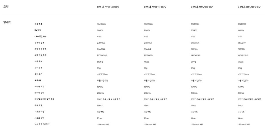 [���ܼ�] 30418005 [HOBBYWING] XRotor 3110 900KV