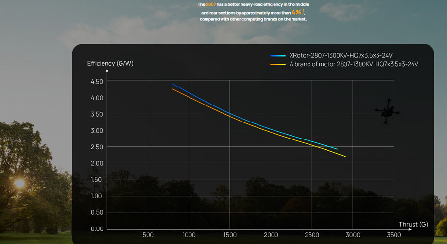 [ܼ] 30418001 [HOBBYWING] XRotor 2807 1500KV