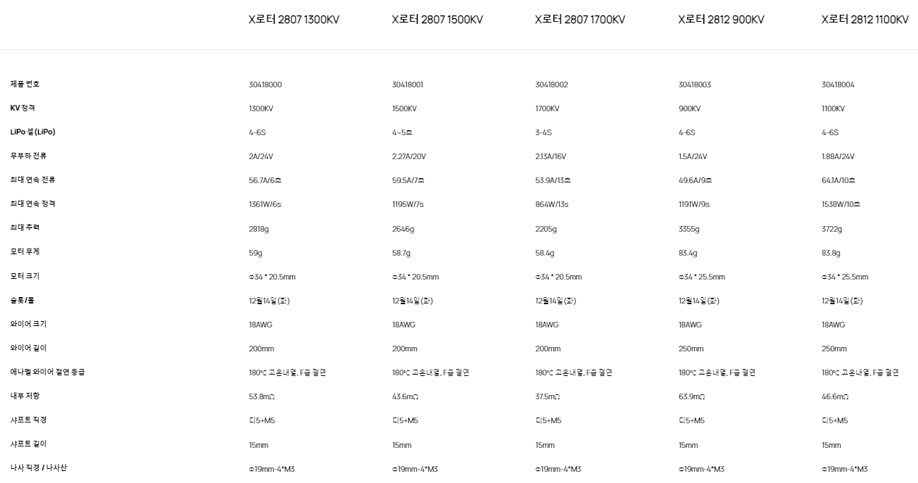 [ܼ] 30418001 [HOBBYWING] XRotor 2807 1500KV