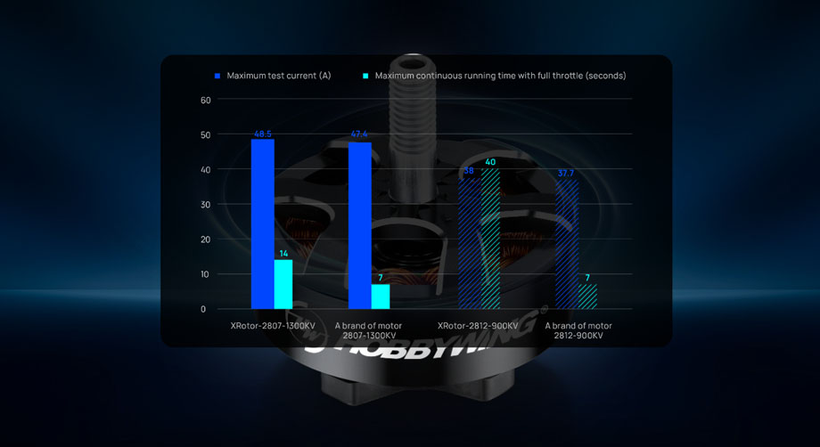 [���ܼ�] 30418000 [HOBBYWING] XRotor 2807 1300KV