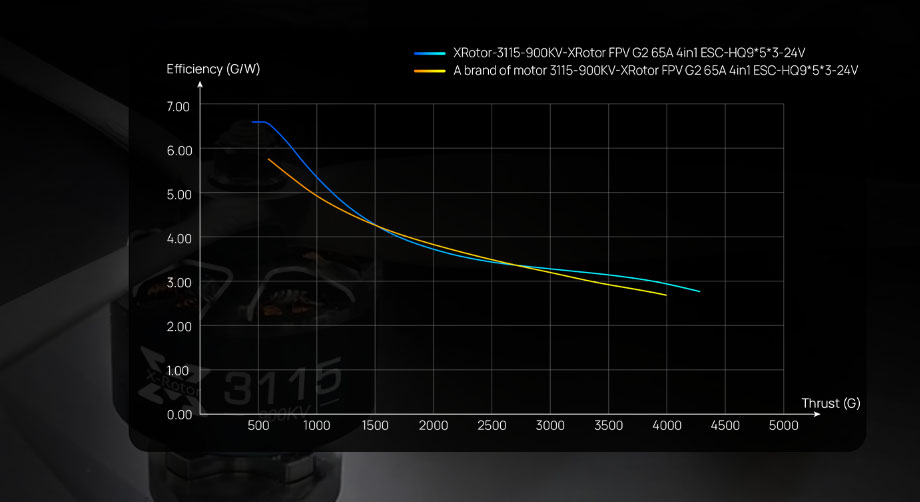 [���ܼ�] 30418008 [HOBBYWING] XRotor 3115 1050KV