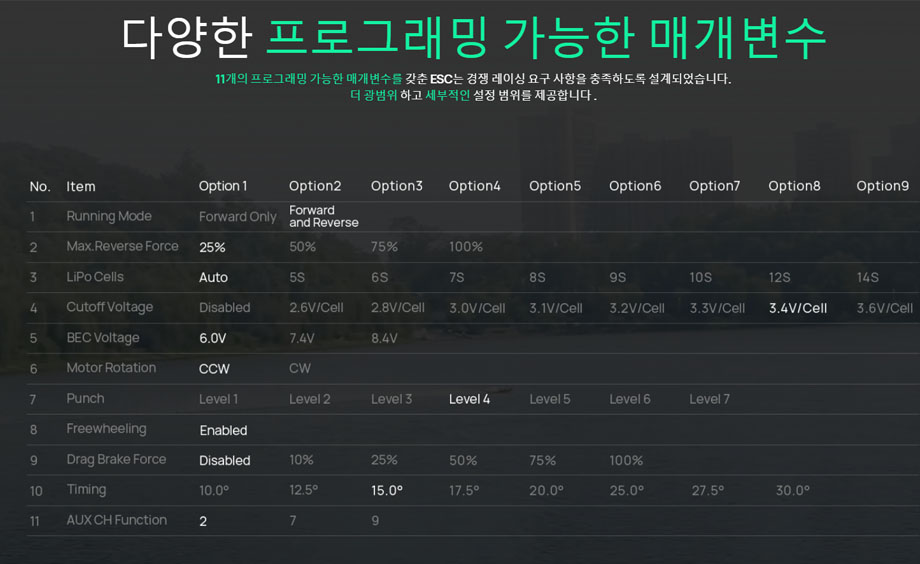 [���ܼ�] 30301202 [HOBBYWING] SEAKING 300A HV V4 (��Ʈ�� 5-14S �귯������ ���ӱ�)