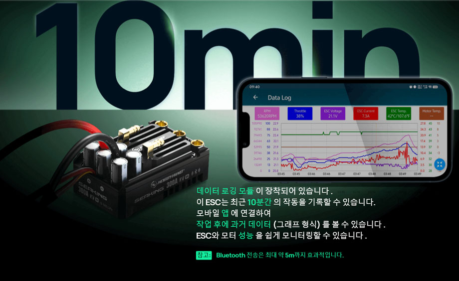 [���ܼ�] 30301202 [HOBBYWING] SEAKING 300A HV V4 (��Ʈ�� 5-14S �귯������ ���ӱ�)
