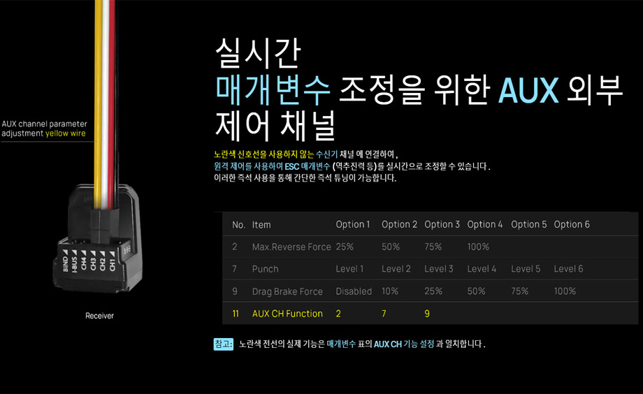 [ܼ] 30301201 [HOBBYWING] SEAKING 200A HV V4 (Ʈ 5-14S 귯 ӱ)