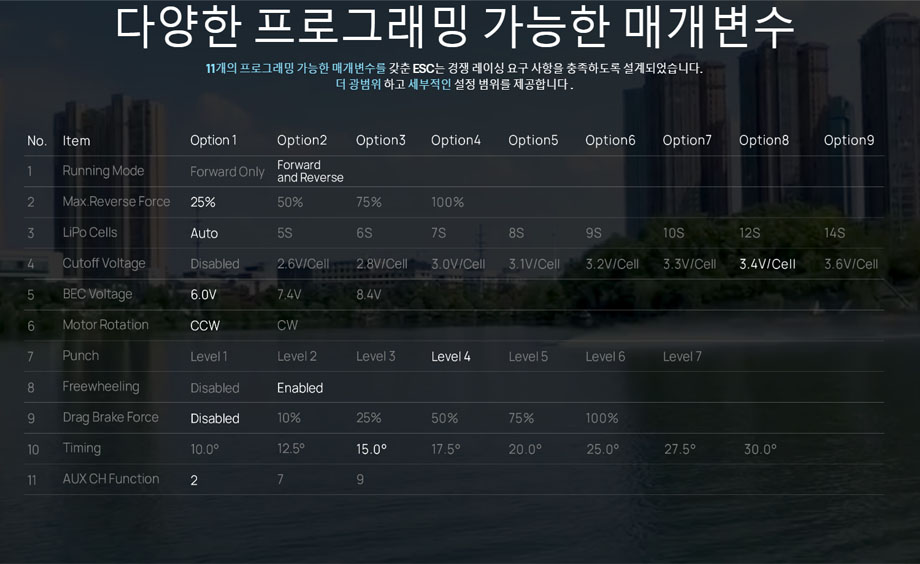 [ܼ] 30301201 [HOBBYWING] SEAKING 200A HV V4 (Ʈ 5-14S 귯 ӱ)