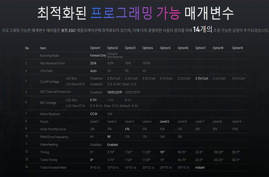 [ܼ] 30302560 [HOBBYWING] Seaking PRO 70A G2 (Ʈ 3~4S 귯 ӱ)