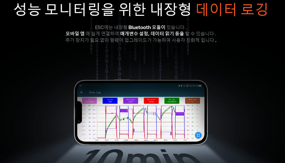 [ܼ] 30206200 [HOBBYWING] Seaking 160A V4 (Ʈ 3~8S 귯 ӱ)