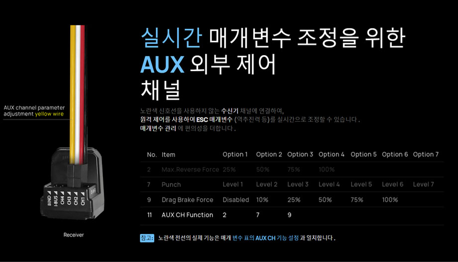 [ܼ] 30302202 [HOBBYWING] Seaking V4 60A (Ʈ 2-3S 귯 ӱ)