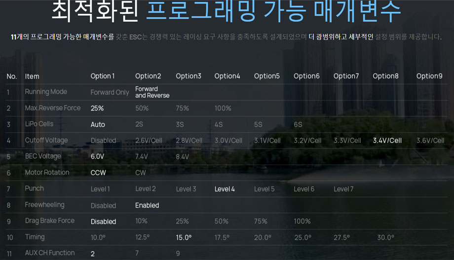 [���ܼ�] 30302202 [HOBBYWING] Seaking V4 60A (��Ʈ�� 2-3S �귯������ ���ӱ�)