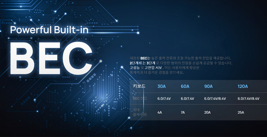 [ܼ] 30302362 [HOBBYWING] Seaking V4 90A (Ʈ 2-4S 귯 ӱ)