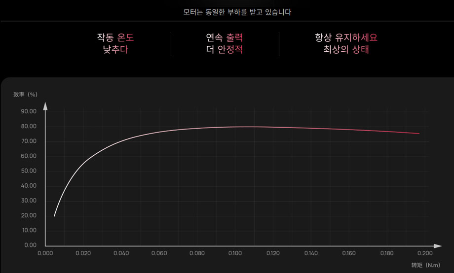 [���ܼ�] 30404803 [HOBBYWING] QuicRun 2840SL 4700KV G2 ���� (1/14~1/16 ������ ����)