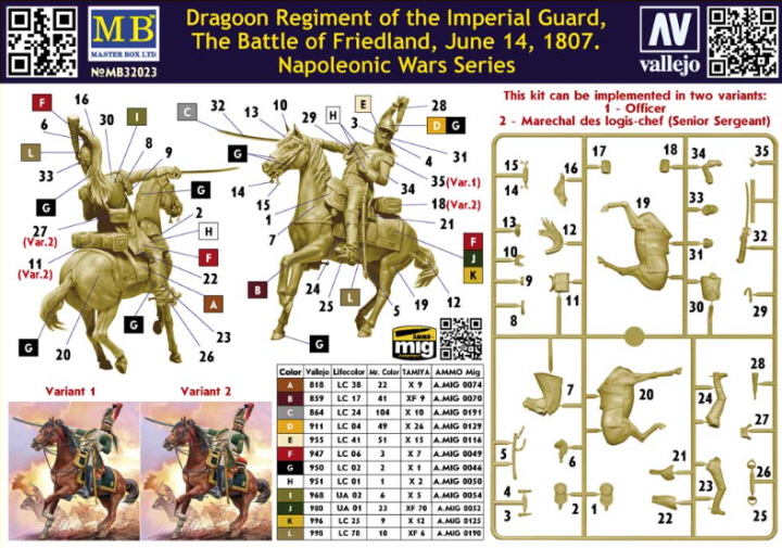 [ܼ] CM32023 [MasterBox] CM32023 1/32 Napoleonic Wars Series. Dragoon Regiment of the Imperial Guard