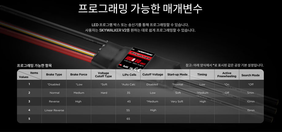 [���ܼ�] 30205201 [HOBBYWING] Skywalker V2 20A Mini Brushless ESC �귯�ø��� ���ӱ� (2-4S ����)