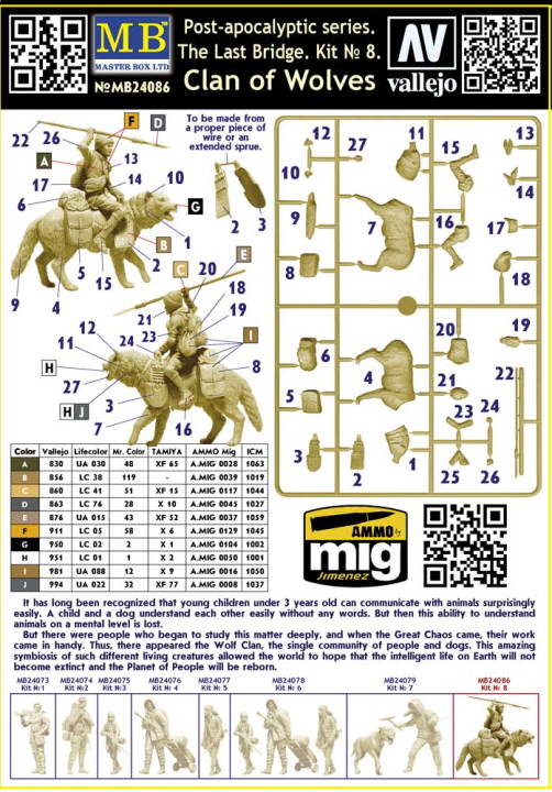 [���ܼ�] CM24086 [MasterBox] CM24086 1/24 Post-apocalyptic series. The Last Bridge. Kit No. 8. Clan of Wolves